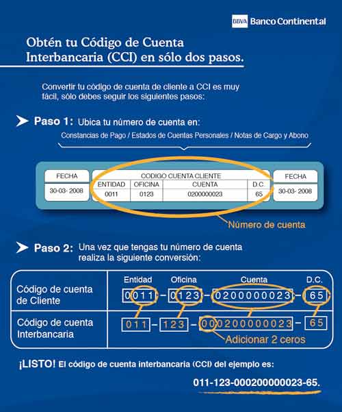 Minisite CCI